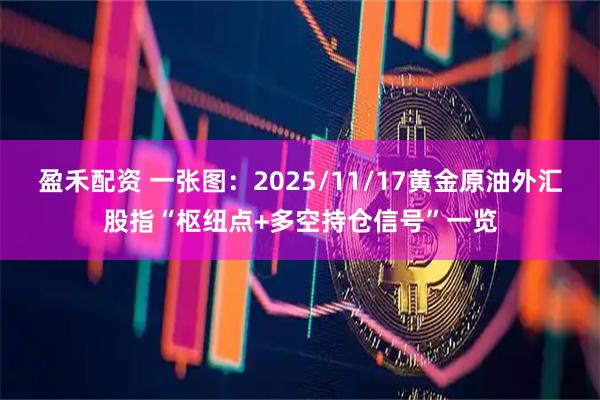盈禾配资 一张图:2025/11/17黄金原油外汇股指“枢纽点+多空持仓信号”一览