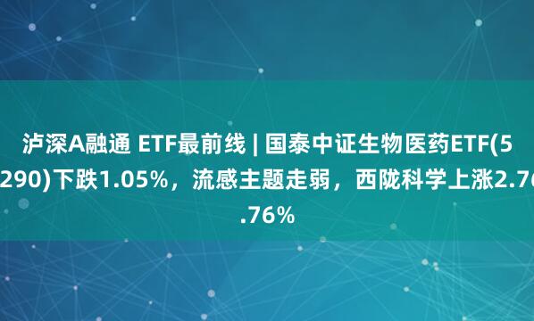 泸深A融通 ETF最前线 | 国泰中证生物医药ETF(512290)下跌1.05%，流感主题走弱，西陇科学上涨2.76%